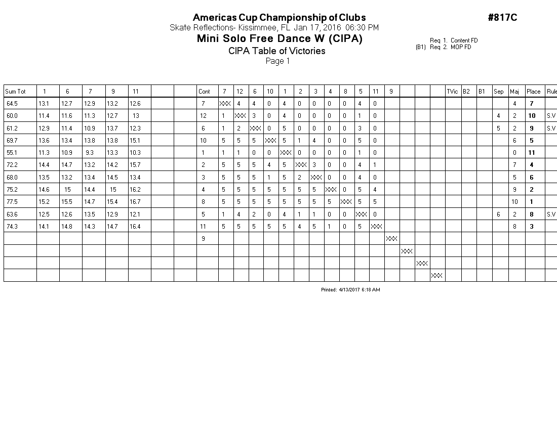 Score Sheet