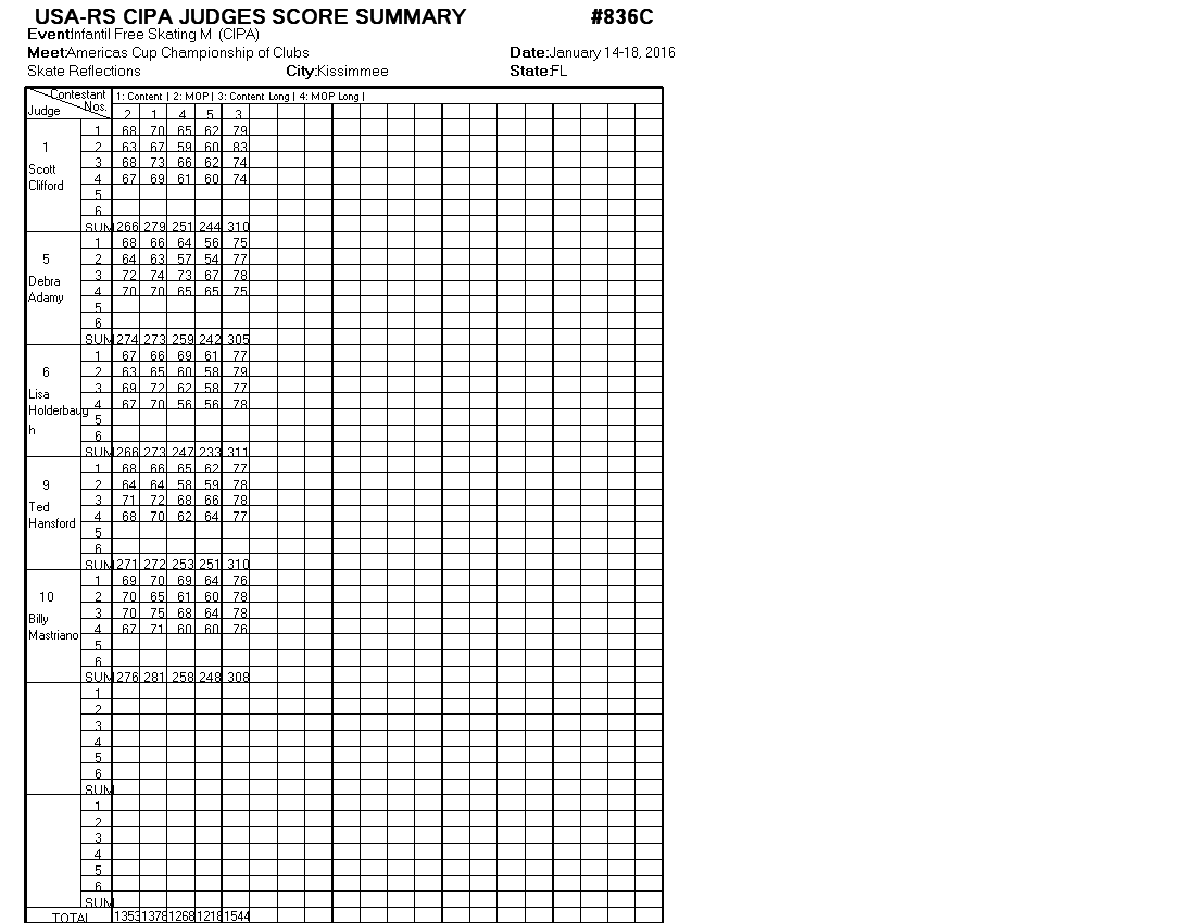 Score Sheet