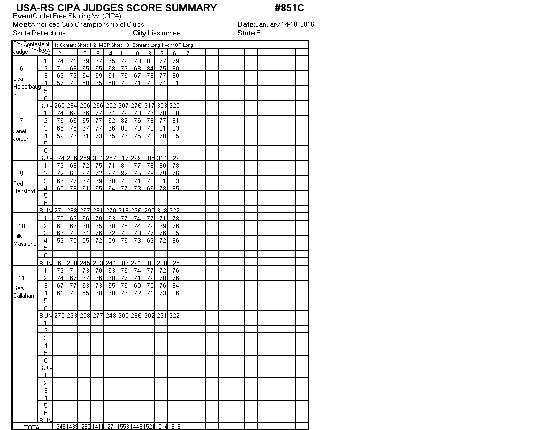 Score Sheet