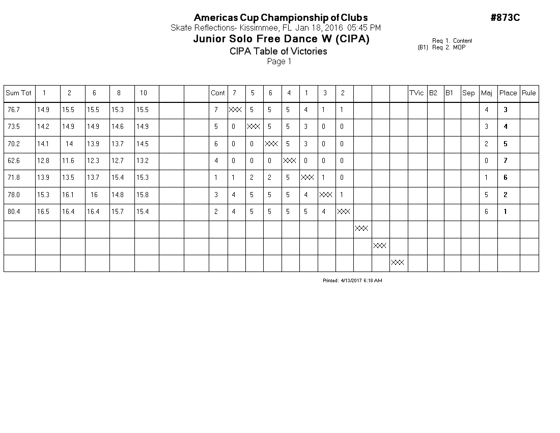 Score Sheet