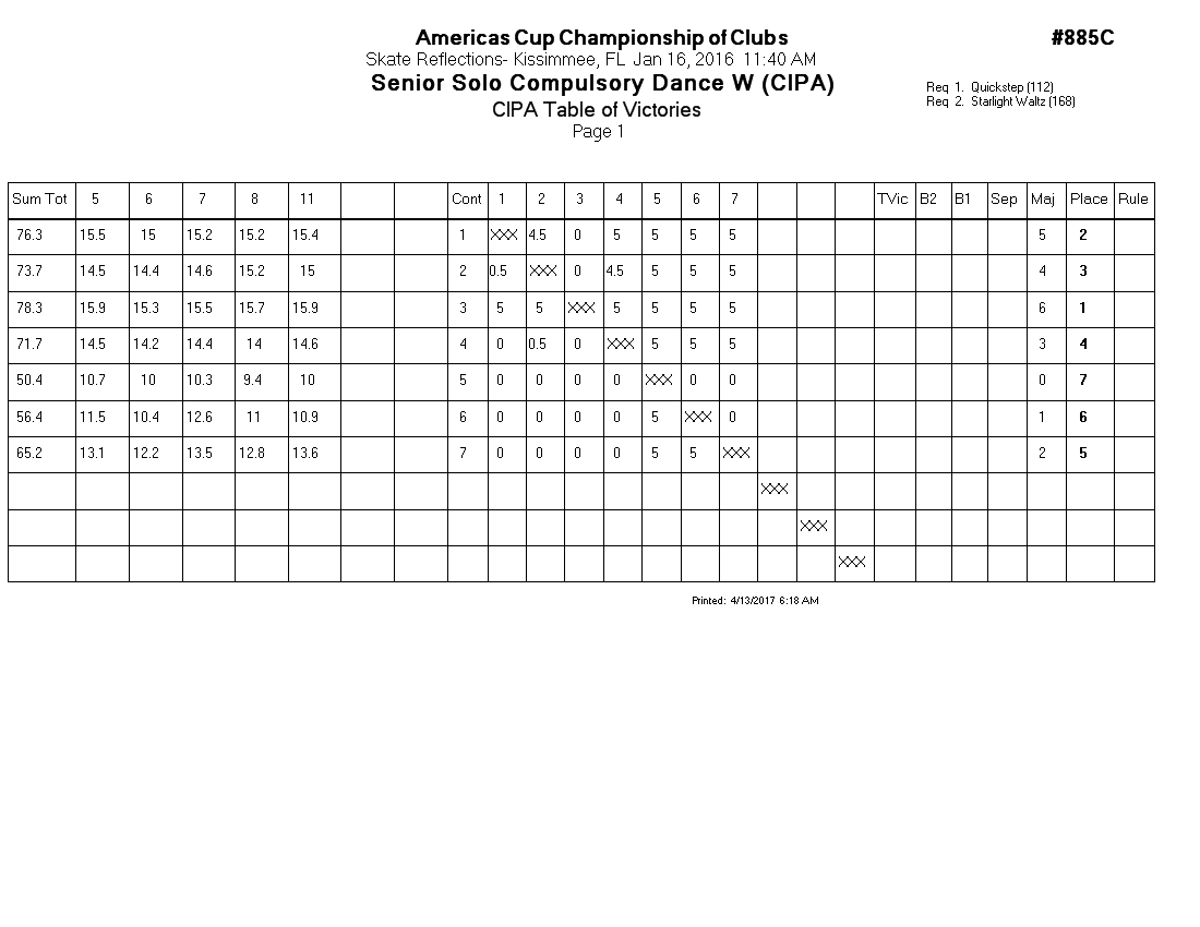 Score Sheet