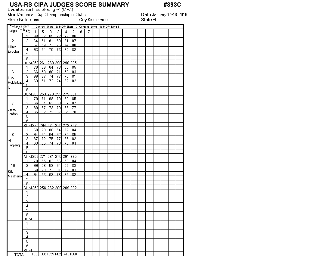 Score Sheet