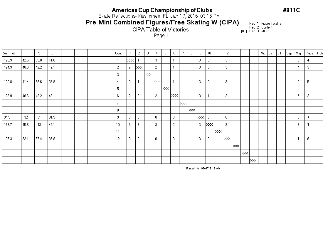 Score Sheet