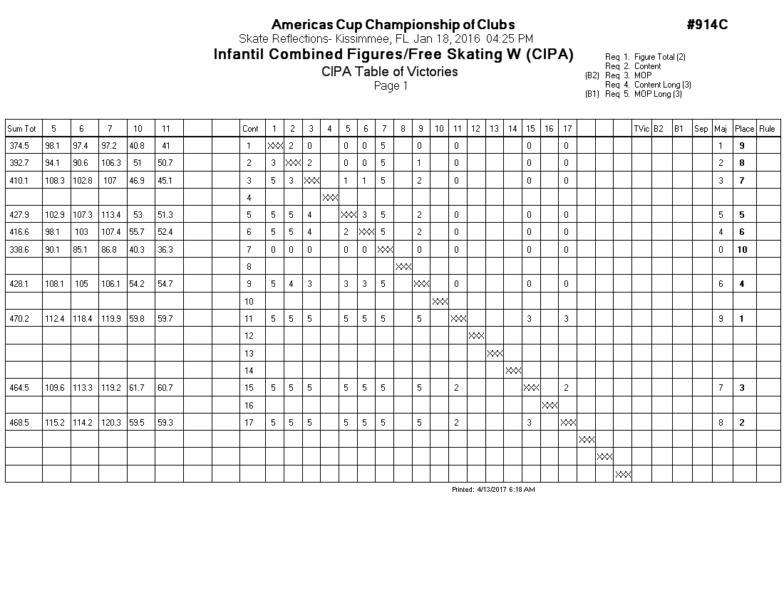 Score Sheet