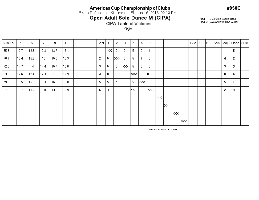 Score Sheet