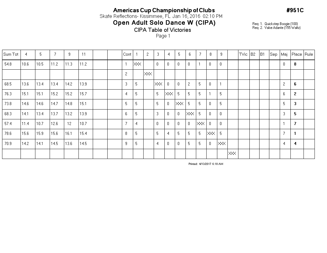 Score Sheet