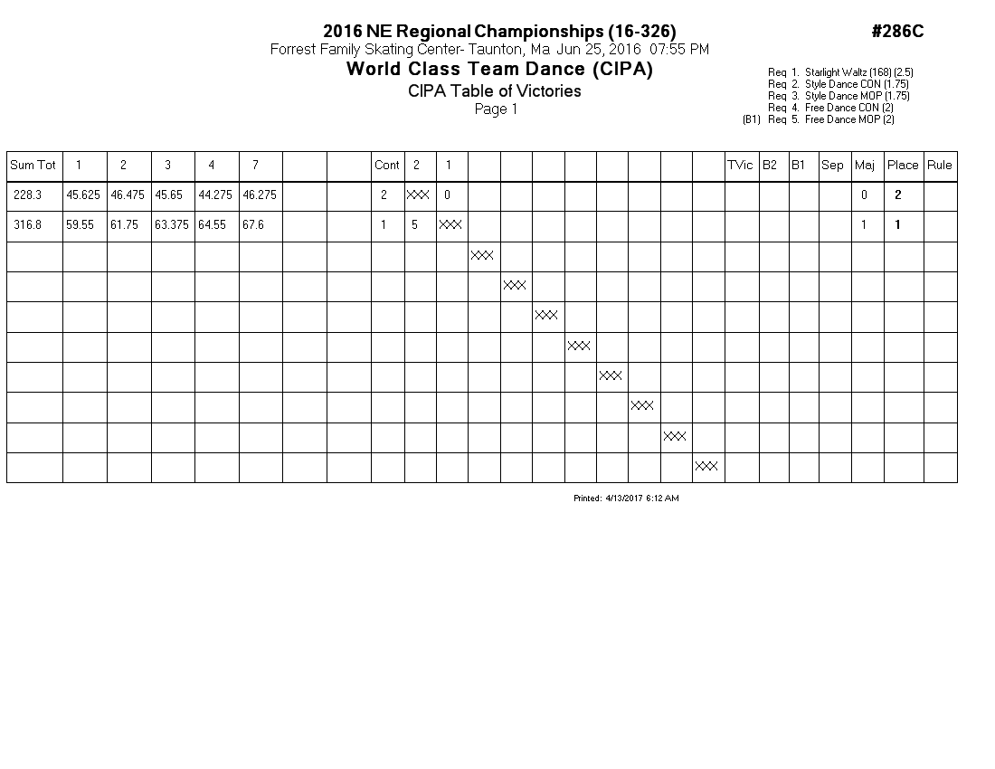 Score Sheet
