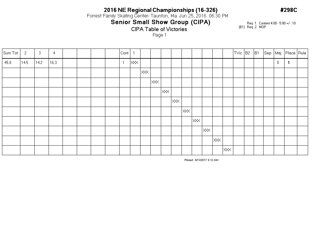 Score Sheet