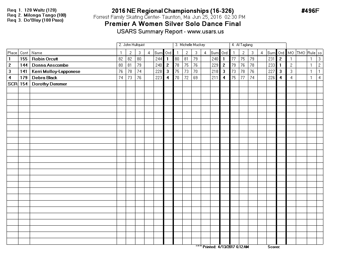 Score Sheet