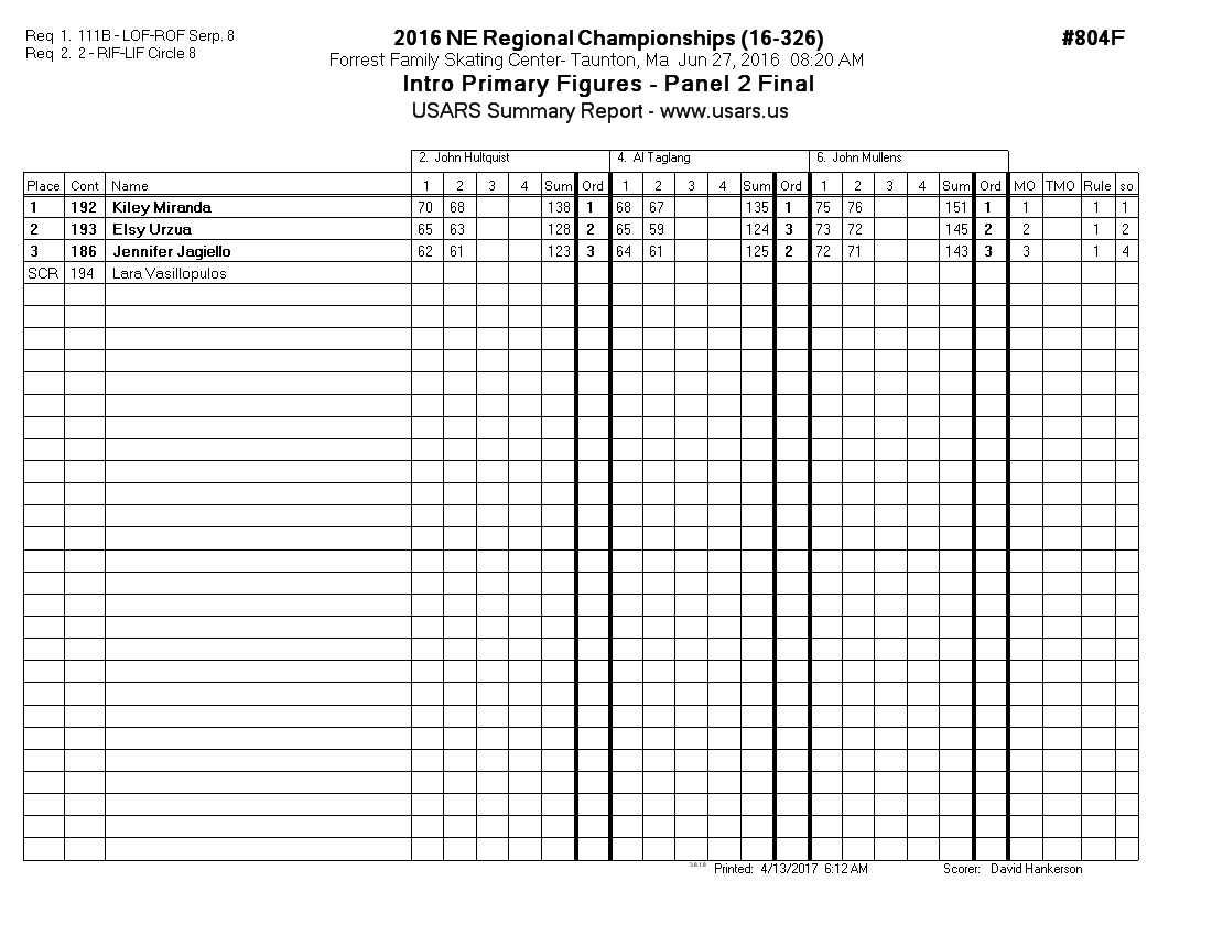 Score Sheet