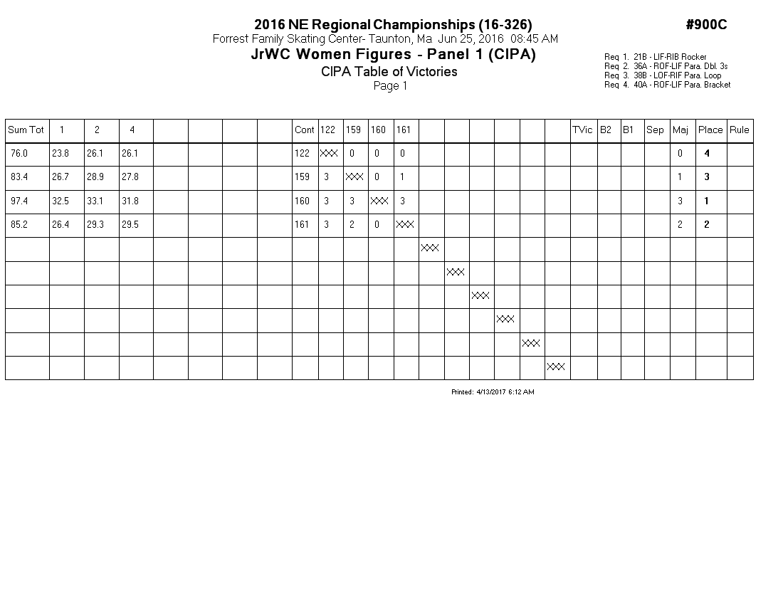 Score Sheet