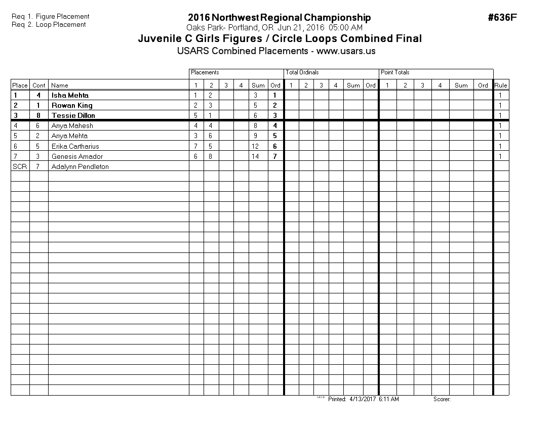 Score Sheet