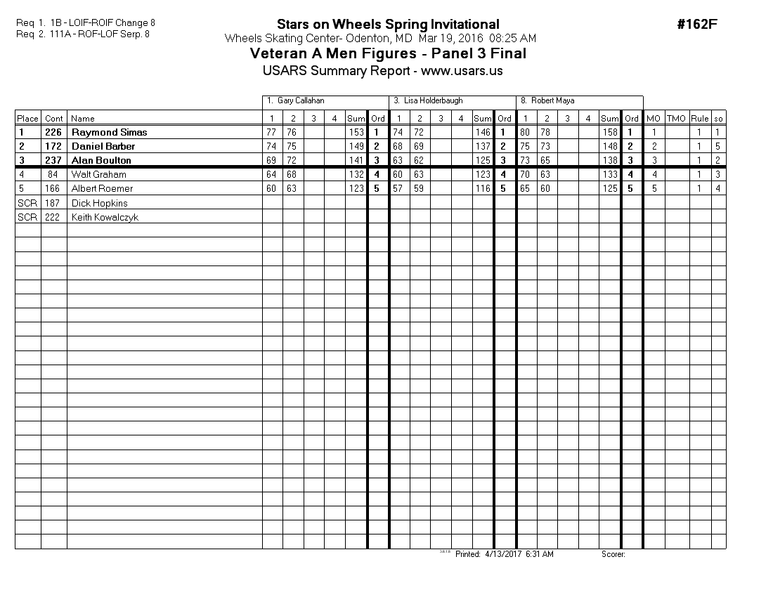 Score Sheet