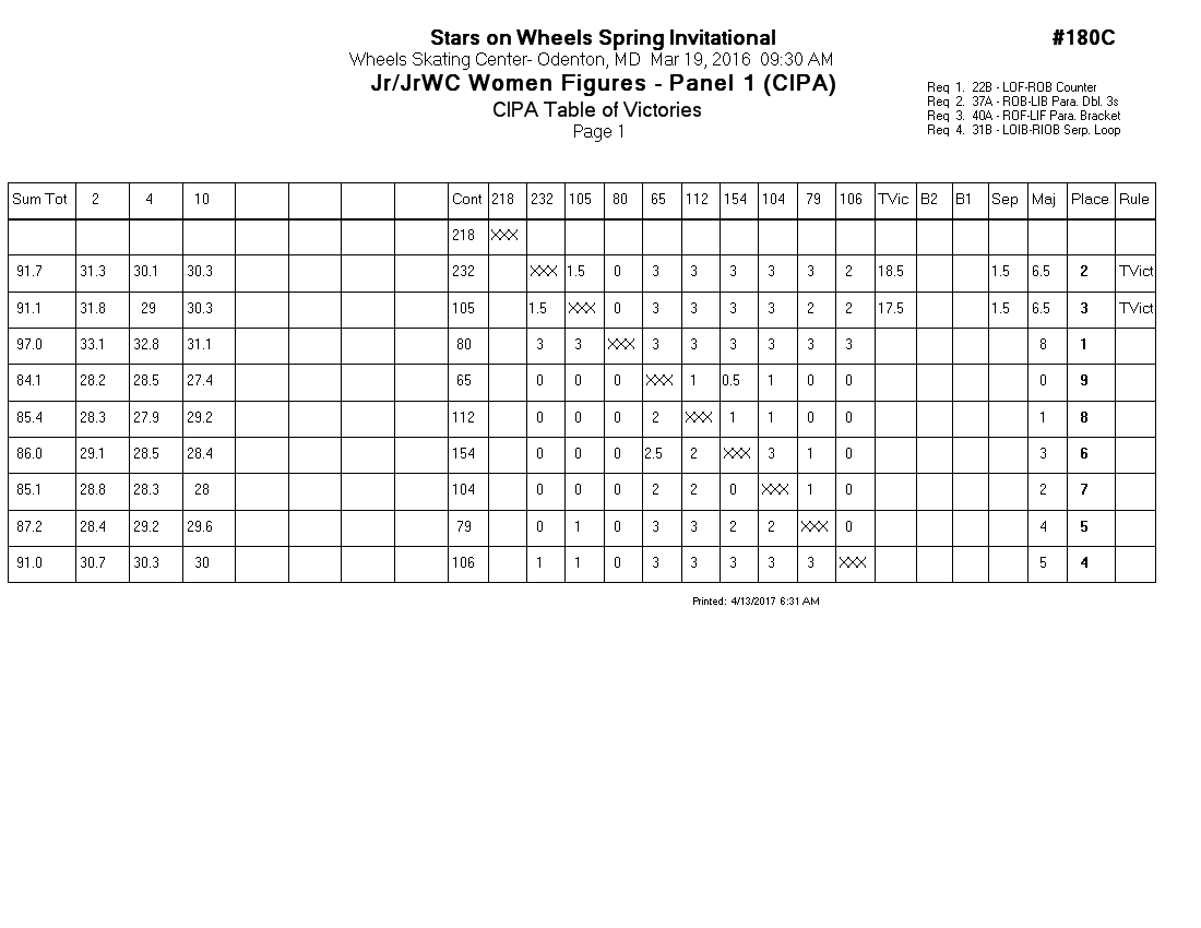 Score Sheet