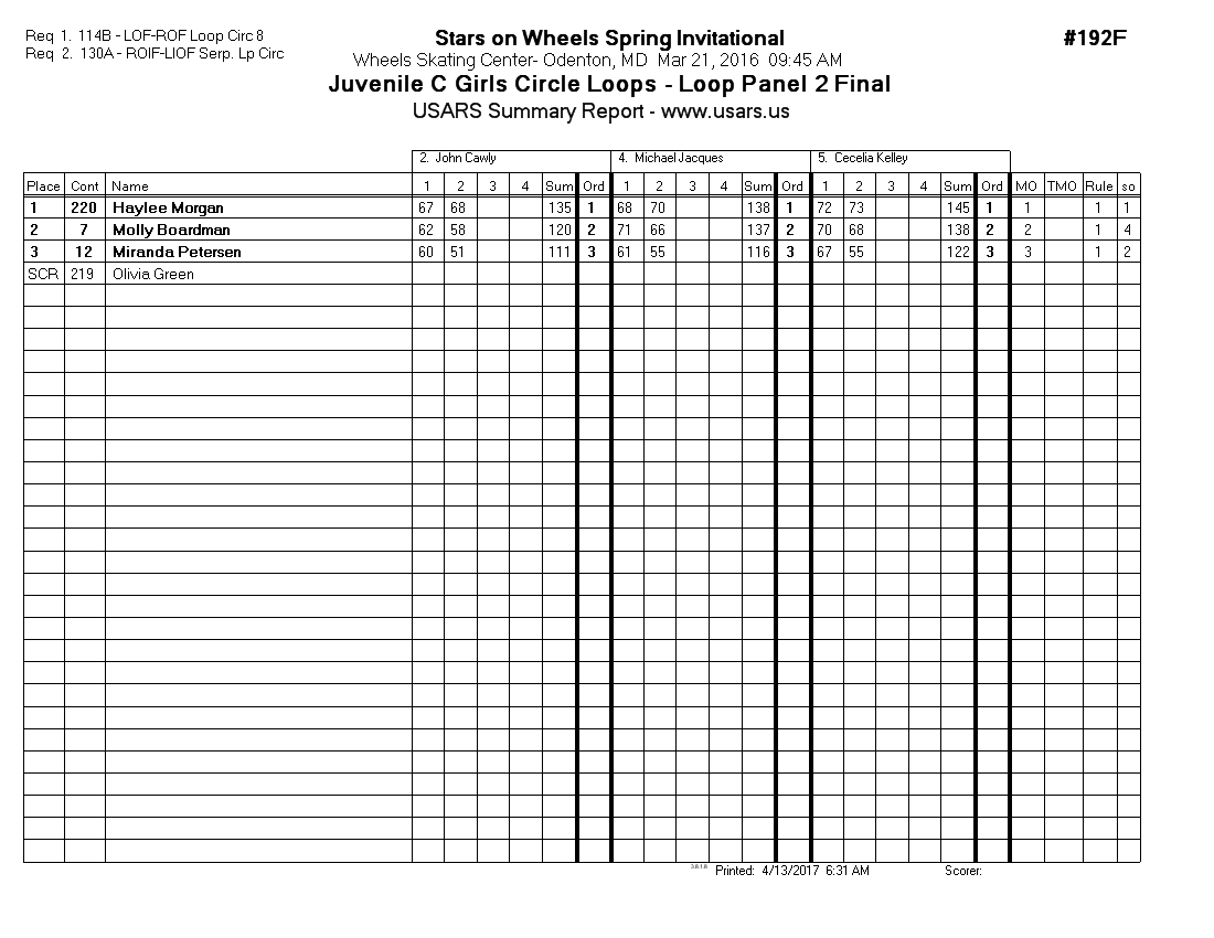 Score Sheet