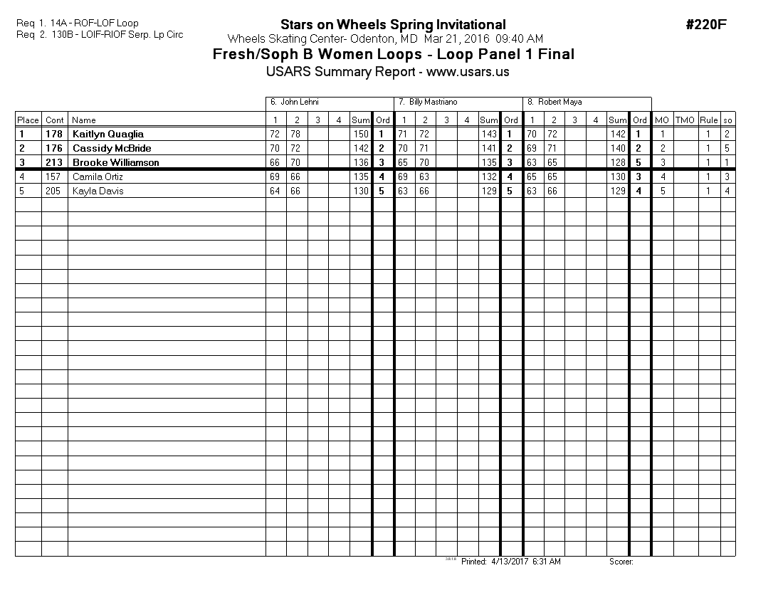 Score Sheet