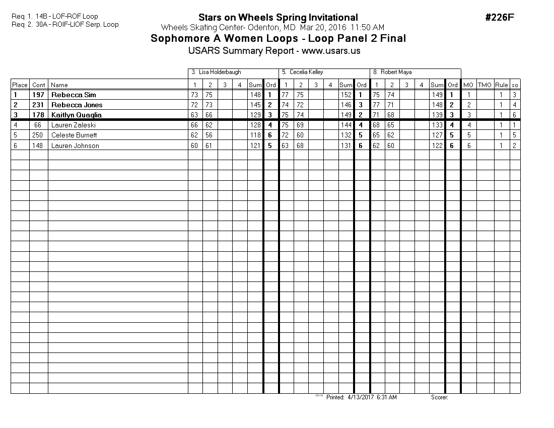 Score Sheet