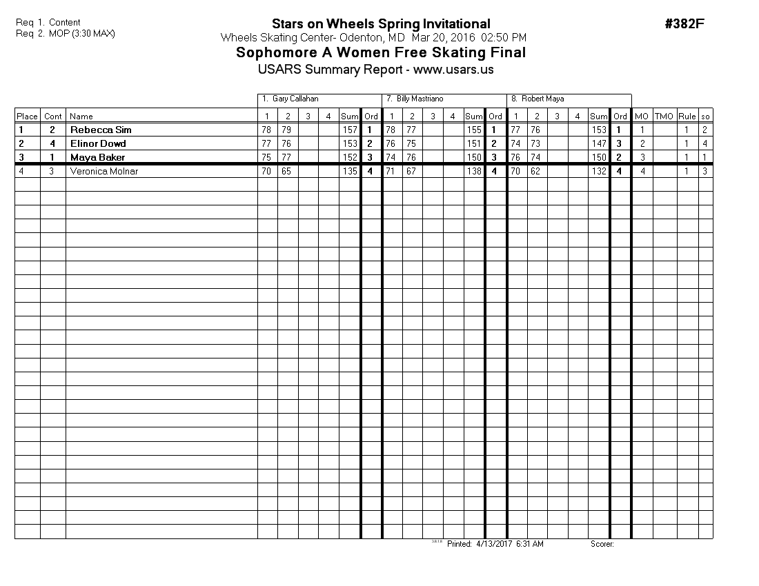 Score Sheet