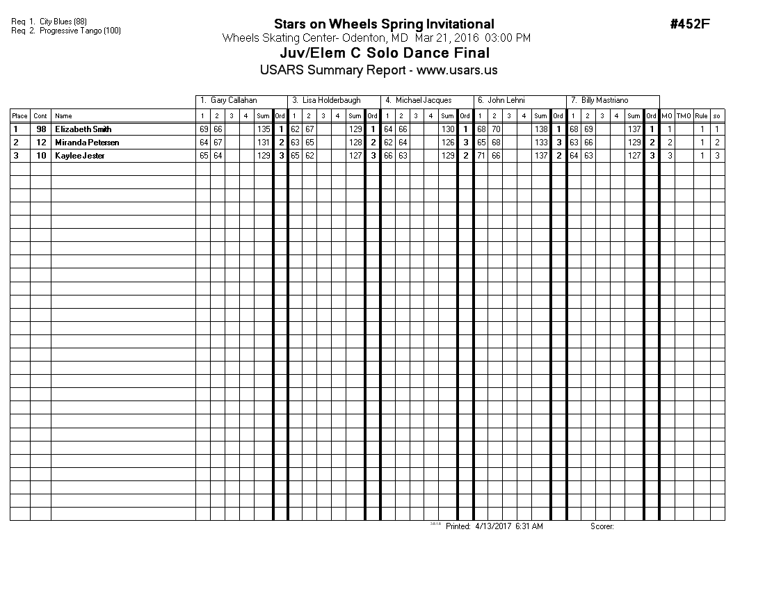 Score Sheet