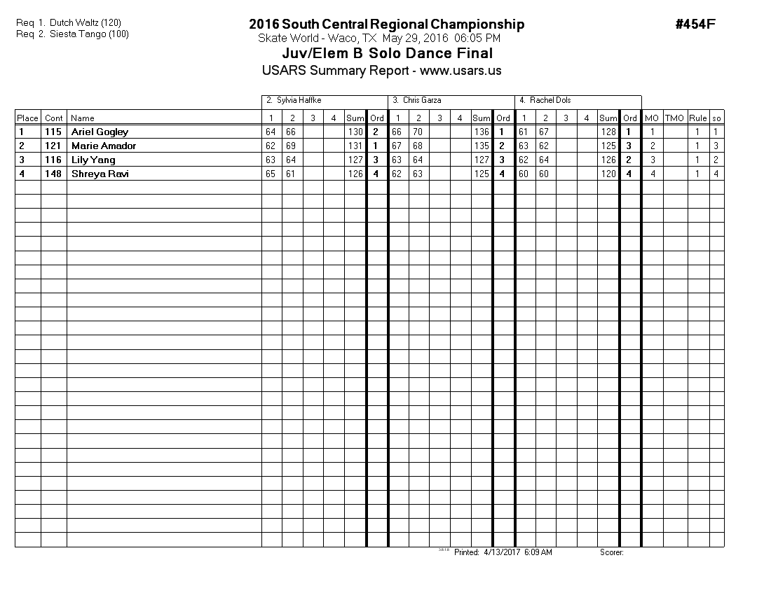 Score Sheet