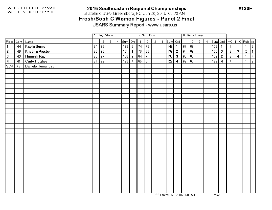 Score Sheet