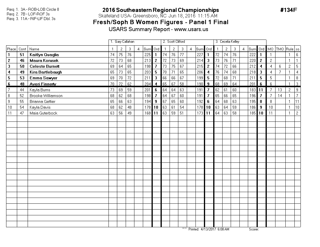 Score Sheet