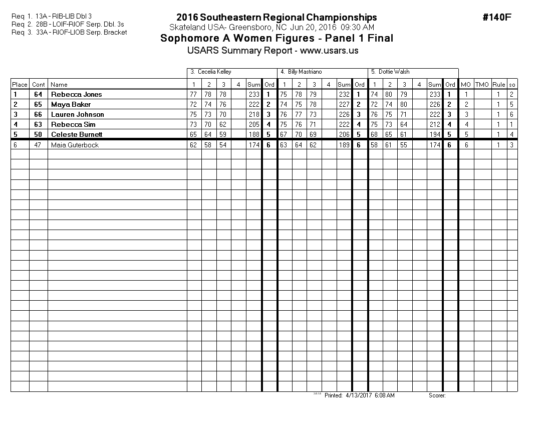 Score Sheet