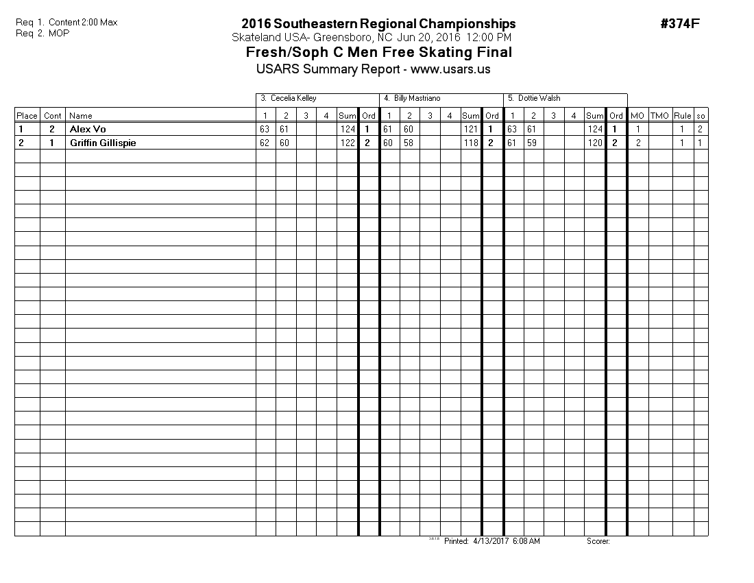 Score Sheet