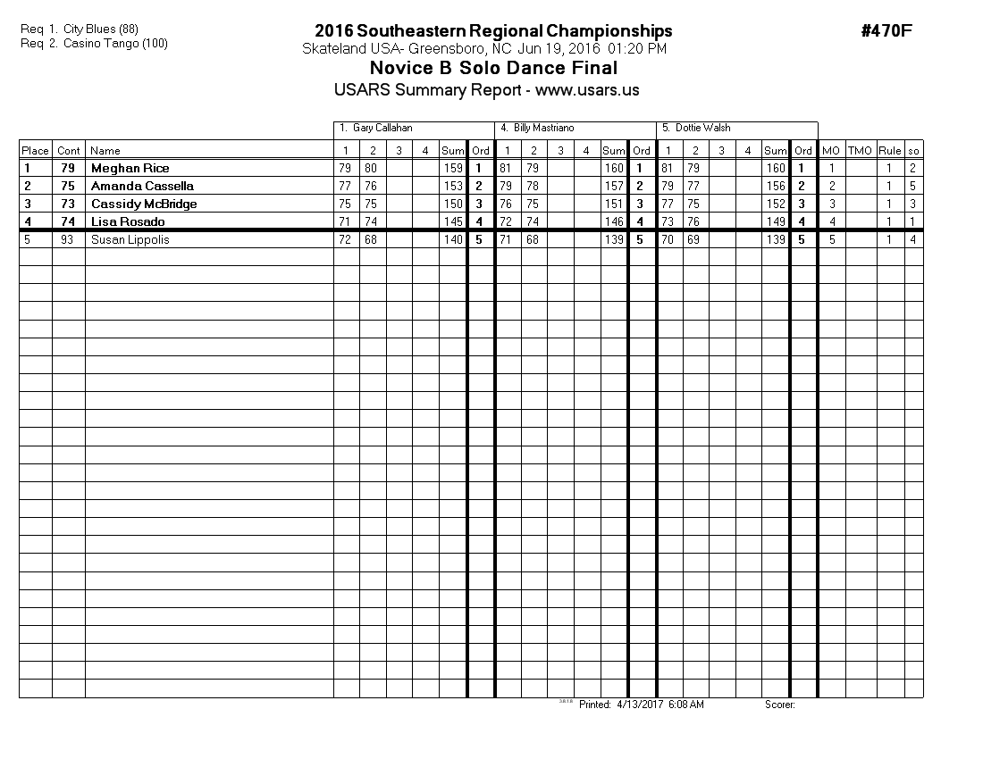 Score Sheet