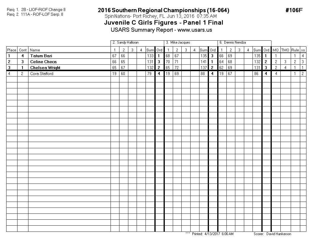 Score Sheet