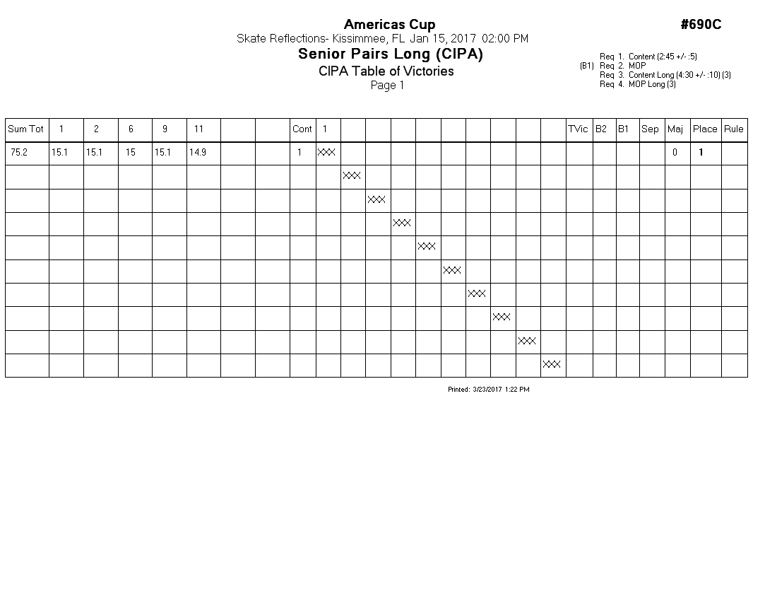 Score Sheet