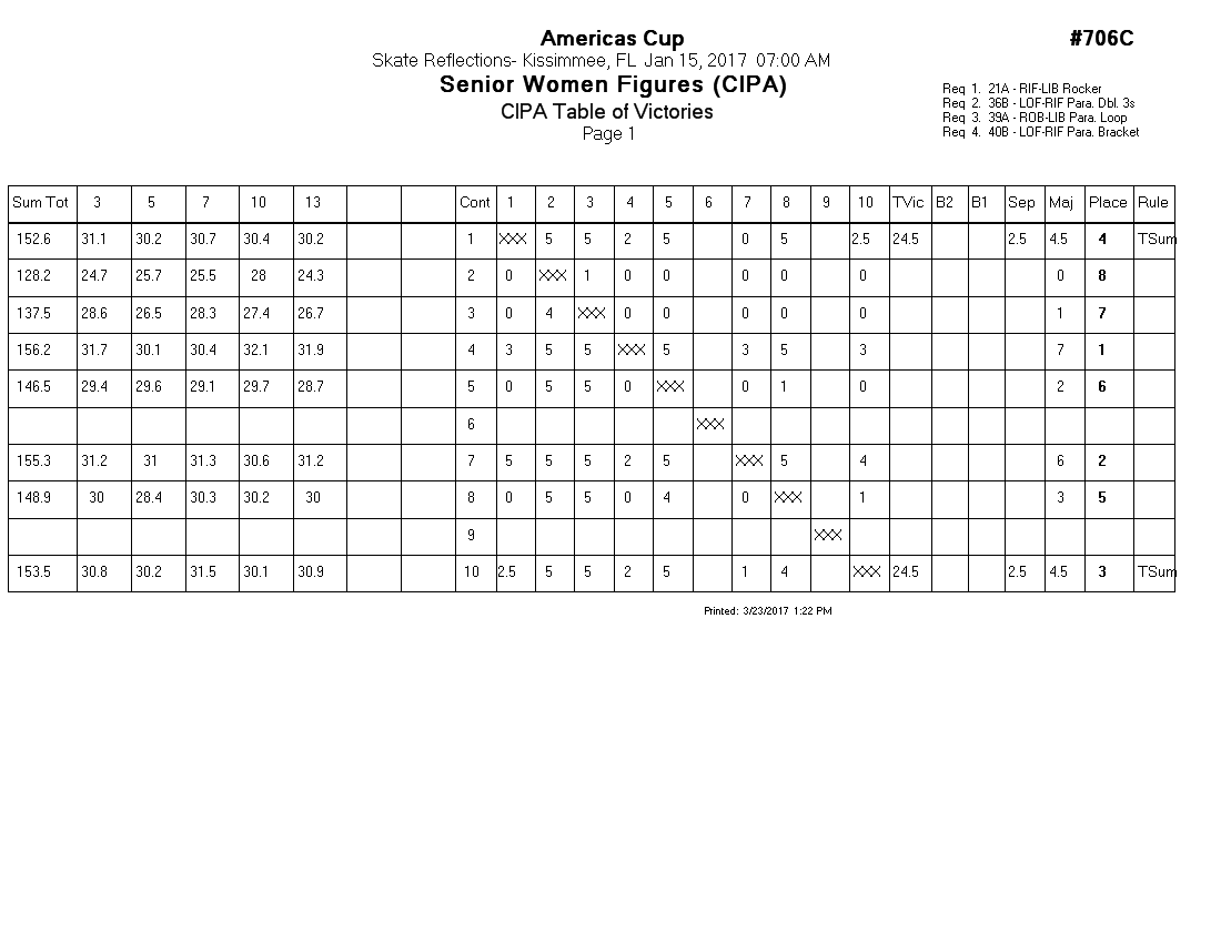 Score Sheet