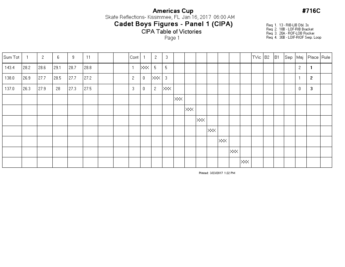 Score Sheet