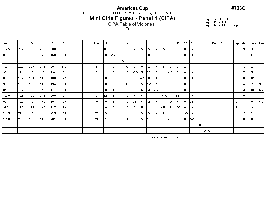 Score Sheet
