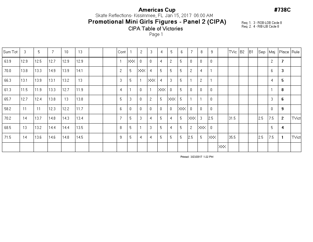 Score Sheet