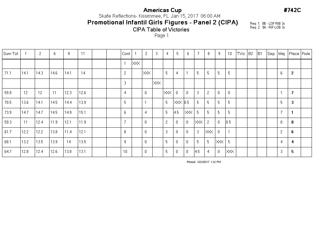 Score Sheet