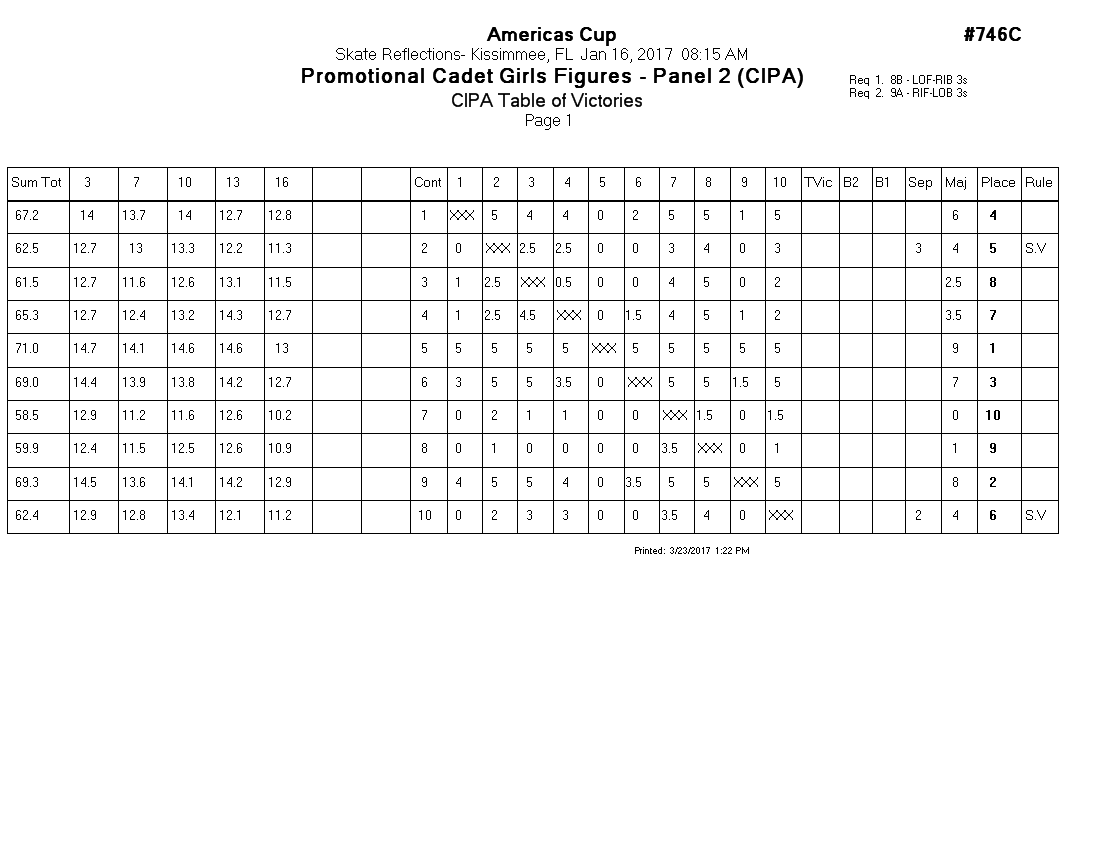 Score Sheet