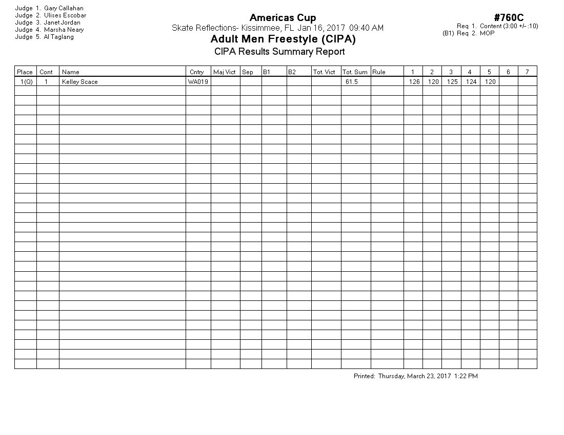 Score Sheet