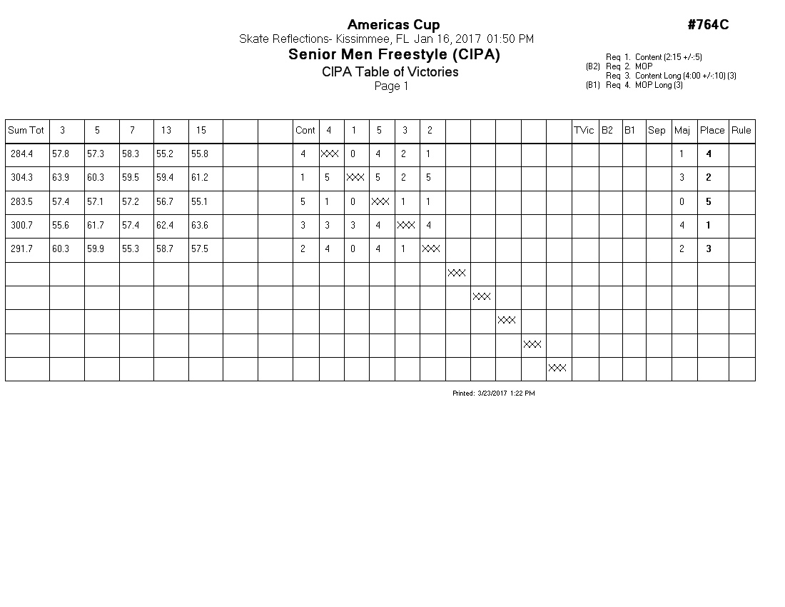 Score Sheet