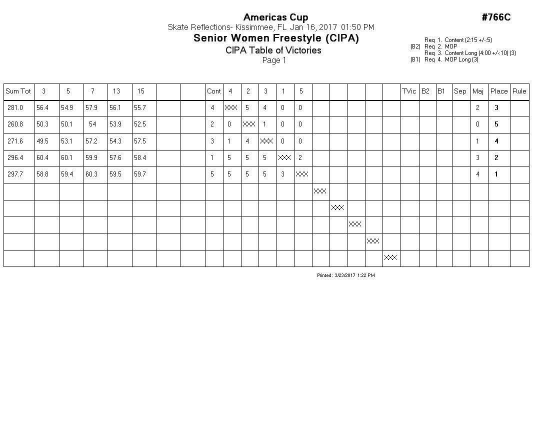 Score Sheet