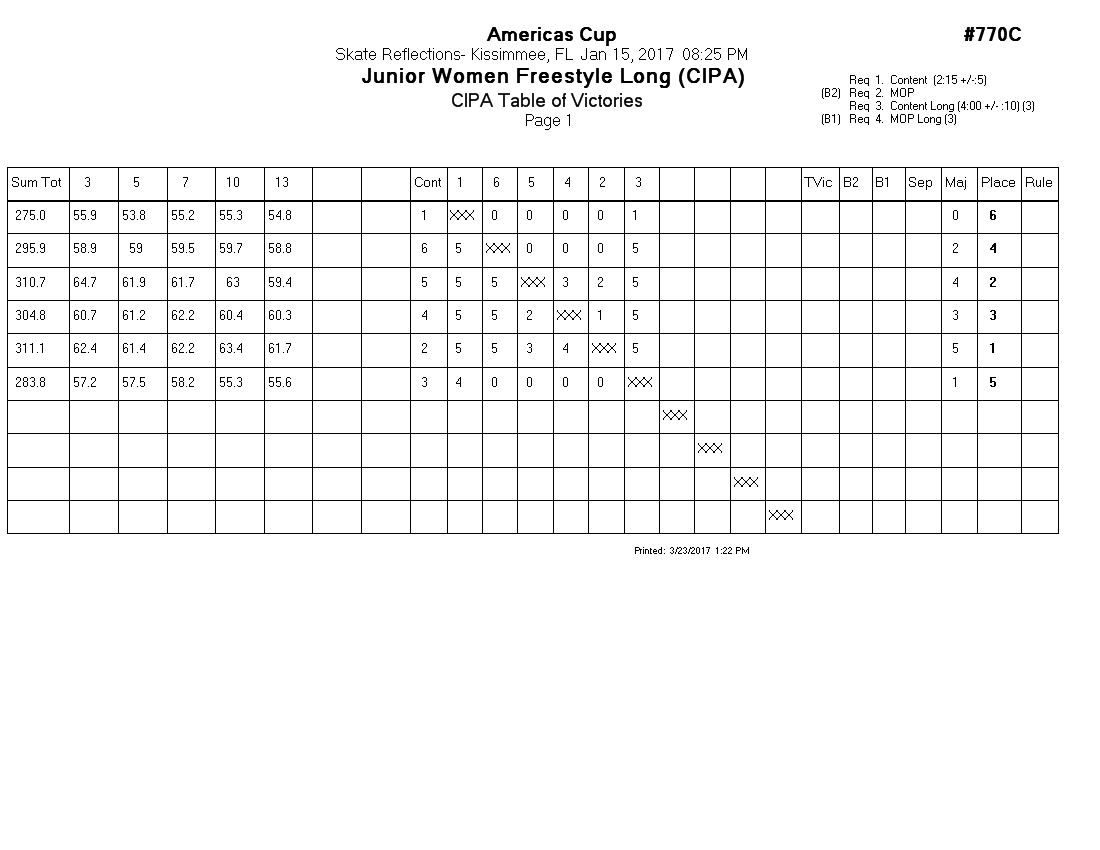 Score Sheet