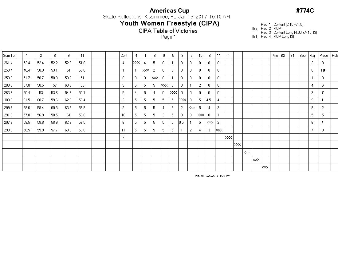 Score Sheet