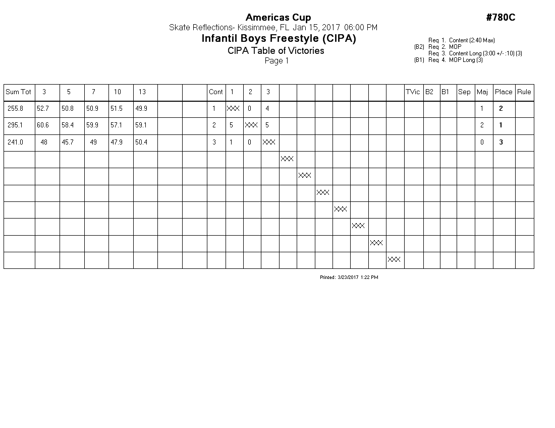Score Sheet