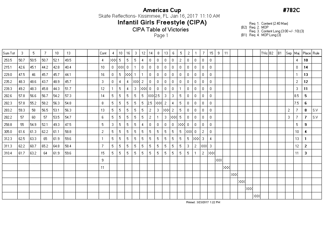 Score Sheet