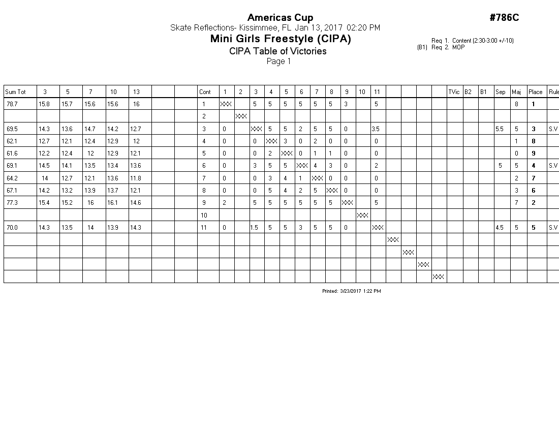 Score Sheet