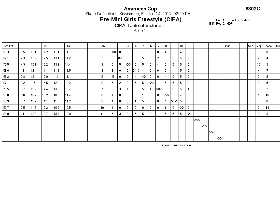 Score Sheet