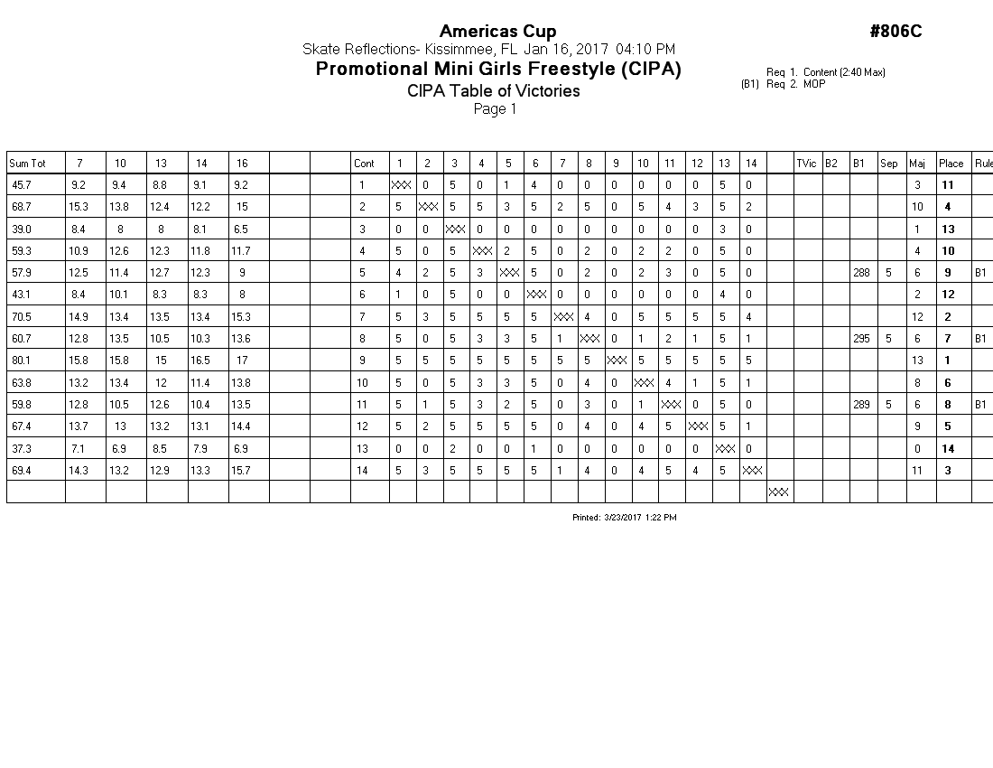 Score Sheet
