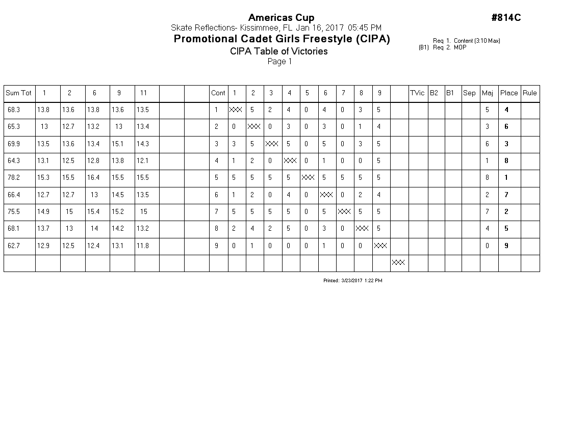 Score Sheet