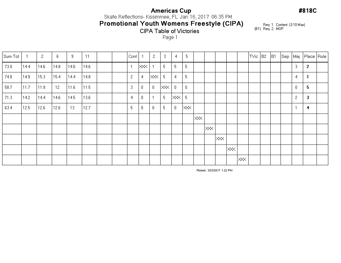 Score Sheet