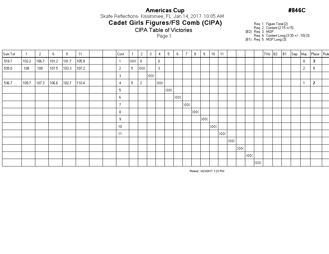 Score Sheet